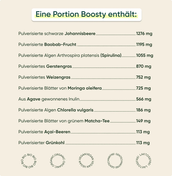 Boosty – Schwarze Johannisbeere | Baobab